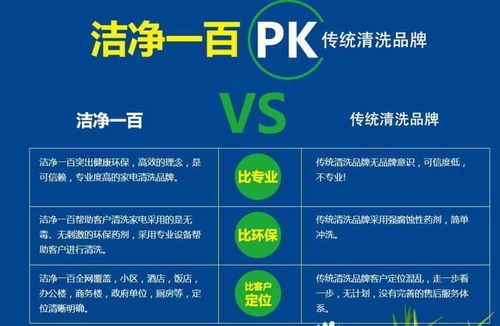 洁净一百 做家电清洗为什么要选在春节期间开店
