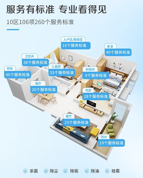 家政行业潜力巨大，清洁服务转型升级迫在眉睫